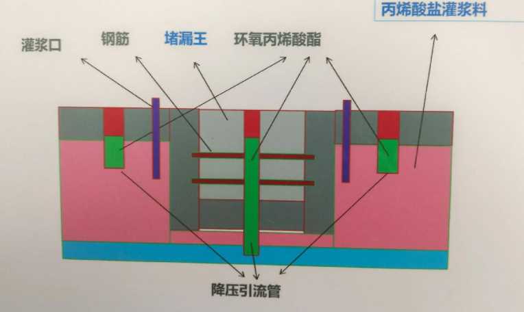 南京雨花台区防水堵漏工程设计