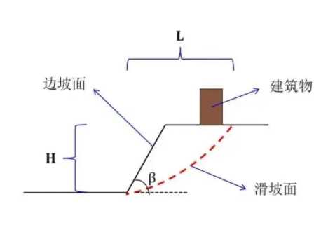 南京雨花台区边坡工程设计